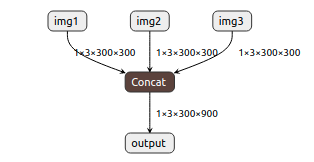 ../../../_images/concat_model.png