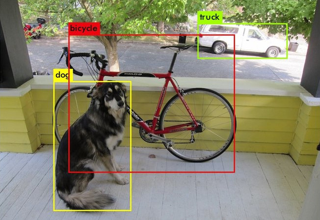 Object Detection