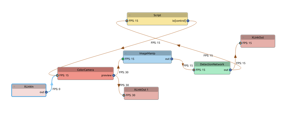 Pipeline graph