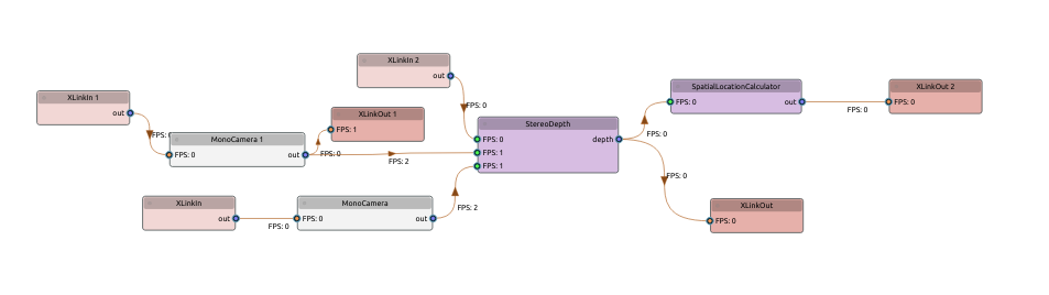 Pipeline graph