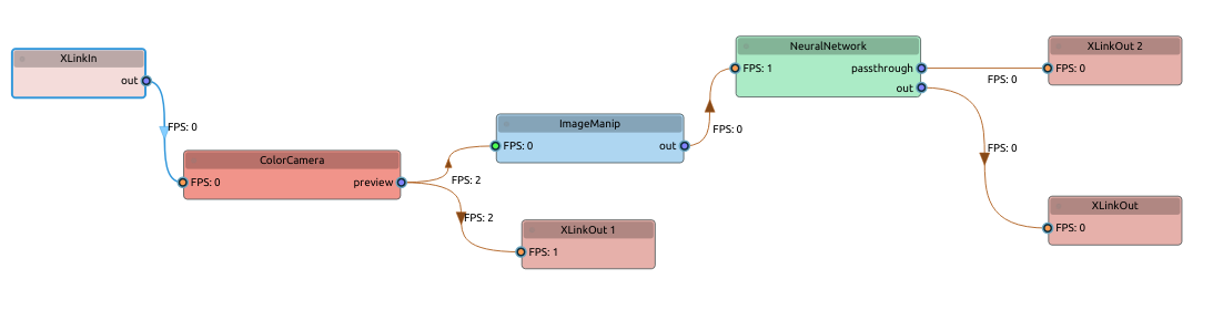 Pipeline graph