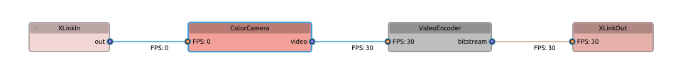 Pipeline graph