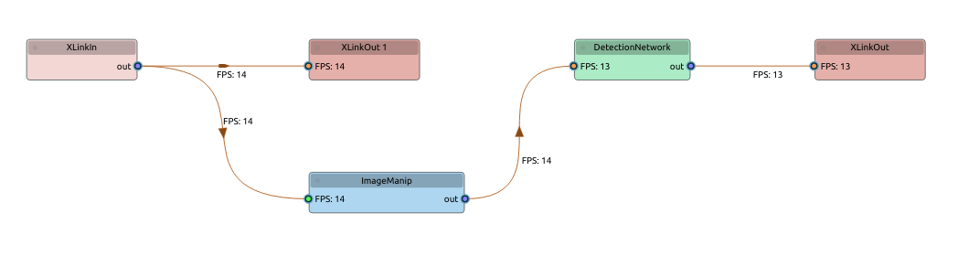 Pipeline graph