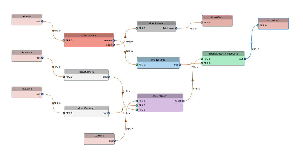 Pipeline graph