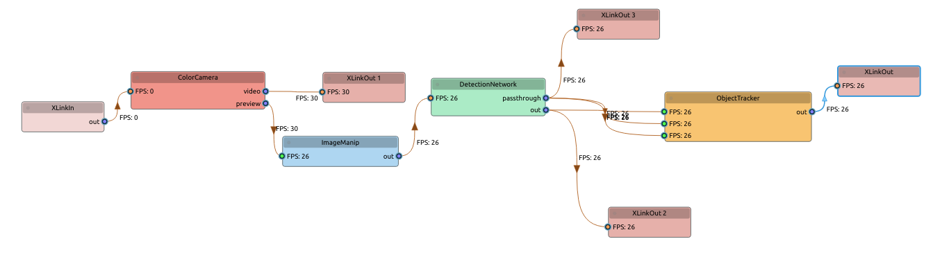 Pipeline graph