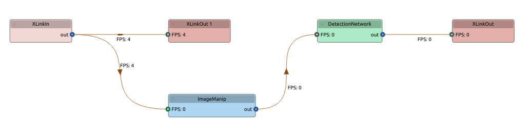 Pipeline graph