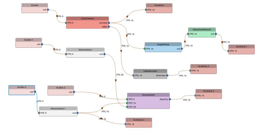 Pipeline graph