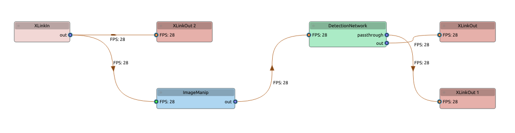 Pipeline graph