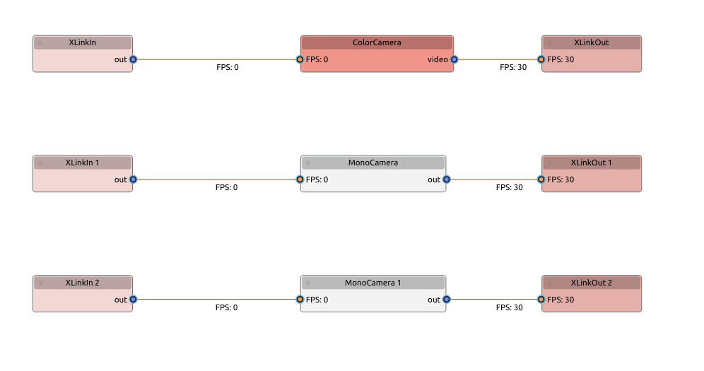 Pipeline graph