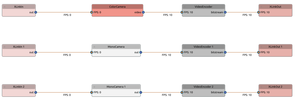 Pipeline graph