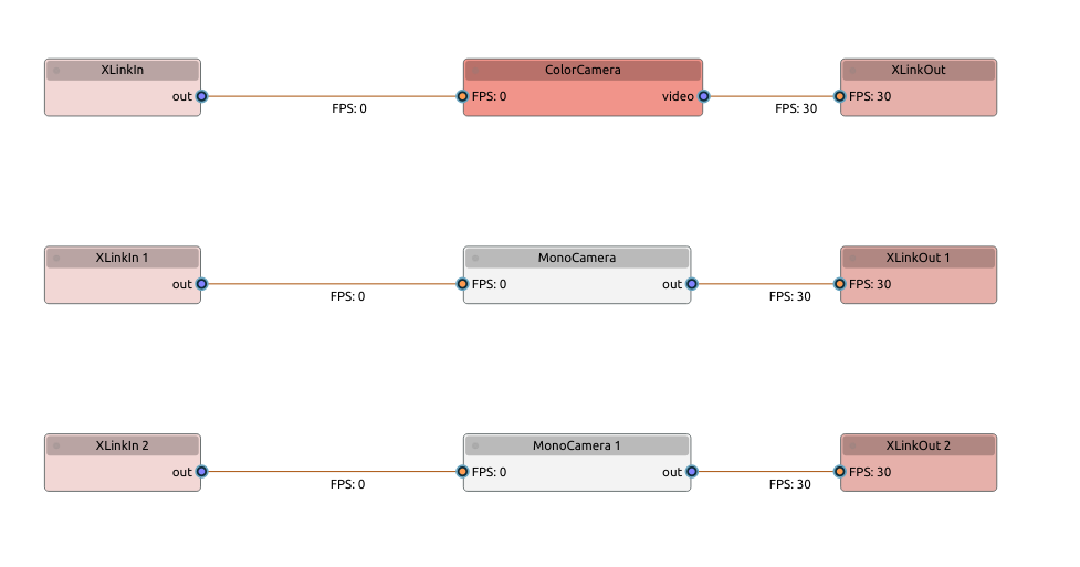 Pipeline graph