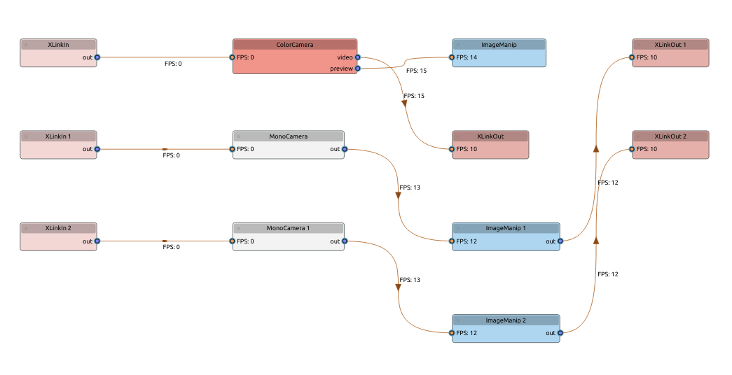 Pipeline graph