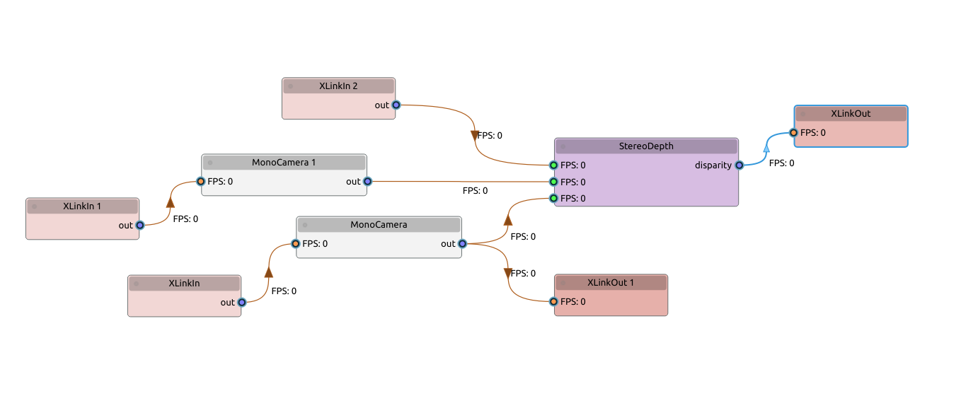 Pipeline graph