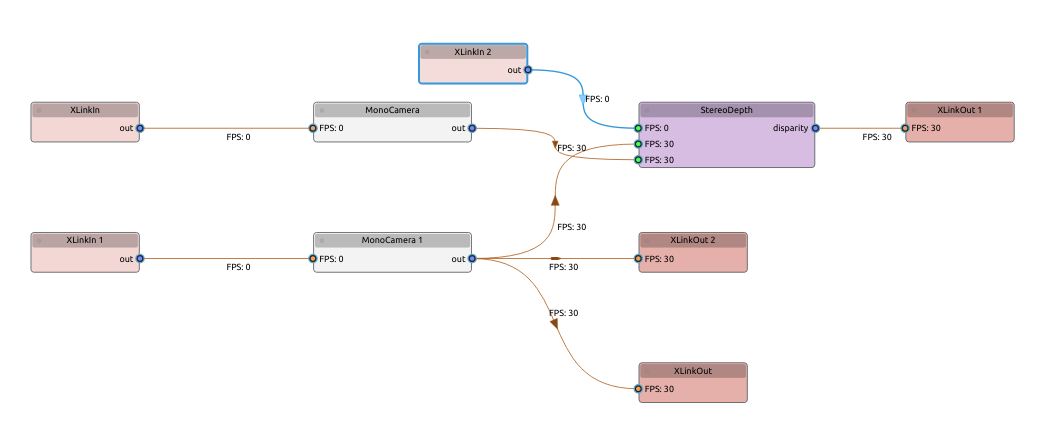 Pipeline graph