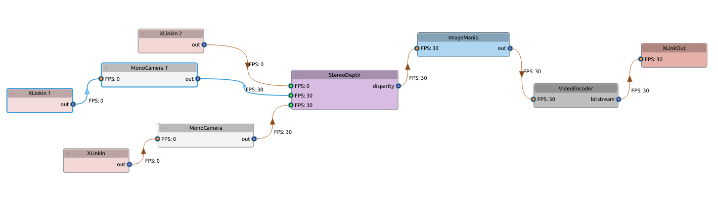 Pipeline graph