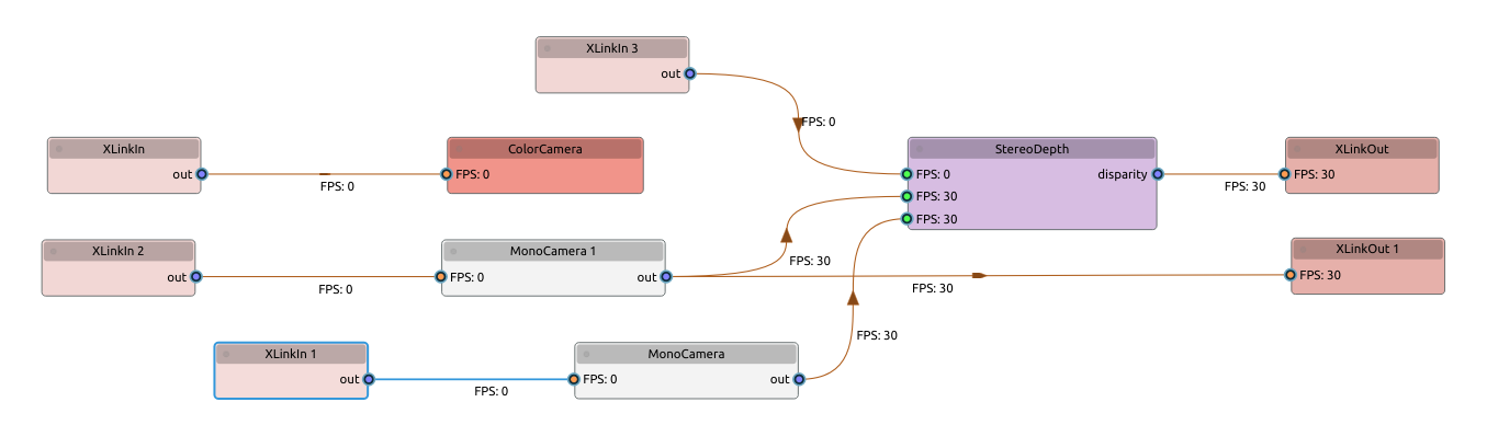 Pipeline graph